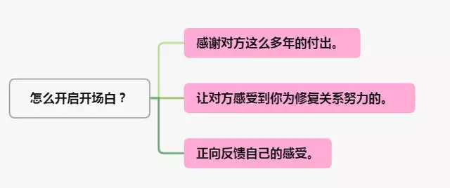 怎么挽回死心的老婆，挽回变心老婆更好办法