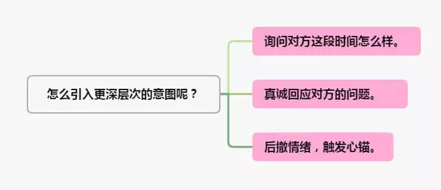 怎么挽回死心的老婆，挽回变心老婆更好办法