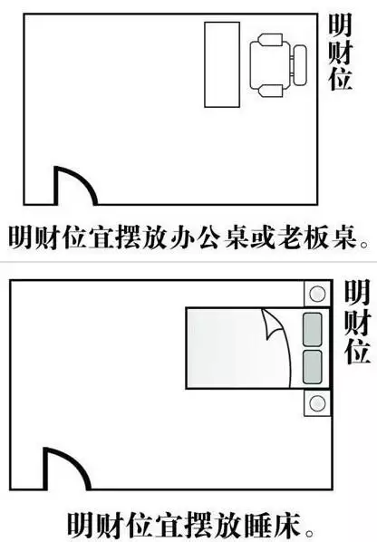 属鼠人的财神方位，属鼠2022 年财位方向