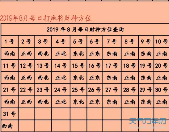 属鼠今天下午打麻将坐什么方位，72年属鼠2022 年打麻将方位