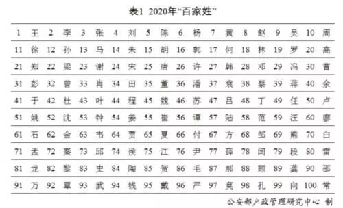 2生肖的排行顺序，十二生肖排行顺序表"