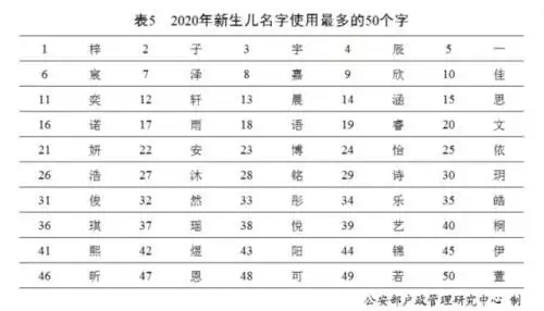 2生肖的排行顺序，十二生肖排行顺序表"