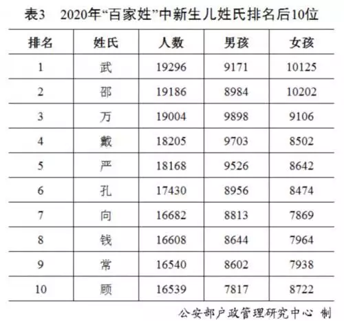 2生肖的排行顺序，十二生肖排行顺序表"