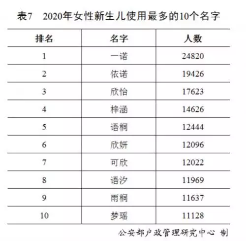 2生肖的排行顺序，十二生肖排行顺序表"