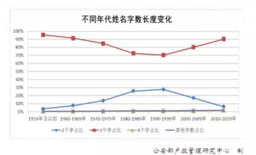 2生肖的排行顺序，十二生肖排行顺序表"