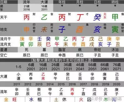 生肖鼠逐年运势，72年生肖鼠2022 年运势