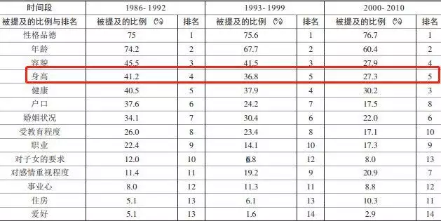 6年男和86年女的般配吗，96年的鼠婚姻说哪个方向好"