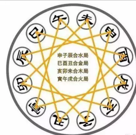 十二生肖婚配大忌歌诀，夫妻相克的属相顺口溜