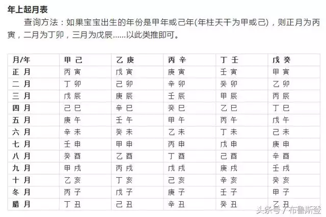 名字五行查询生辰八字查询，宝宝取名大全生辰八字免费测