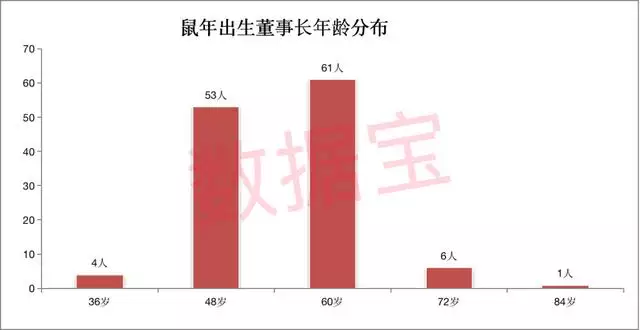 6年出生的鼠适合什么行业，96年属鼠人适合创业吗"