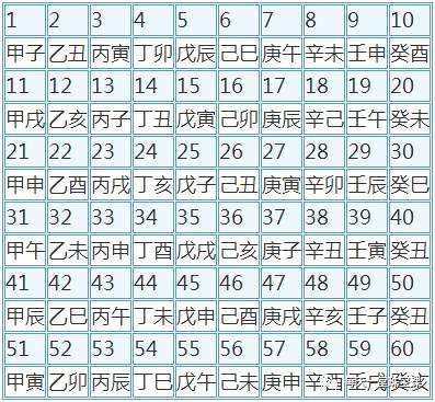 农历万年历查询生辰八字，万年历老黄历2022 年