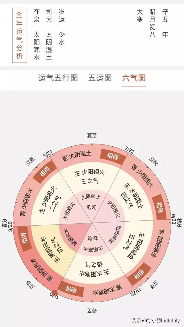 五年一运与十年一运的说法，十年祭日有什么说法