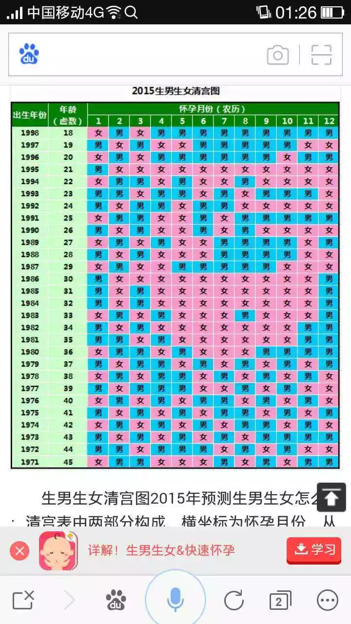 今年虚岁84岁属什么，1984在2022 年每月运程