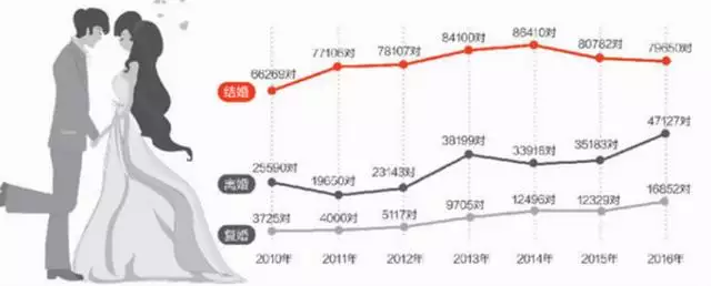 十年大运命局免费算命，免费八字测近十年事业