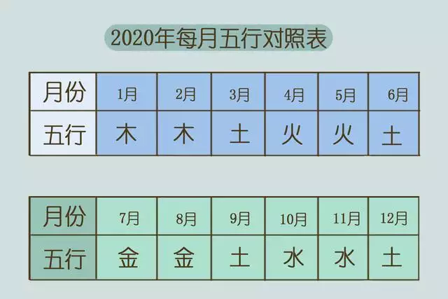 金命的鼠宝宝起什么名字好，2022 金鼠五行缺什么