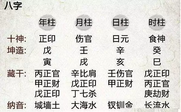 八字测仕途免费，免费八字测官运和官位