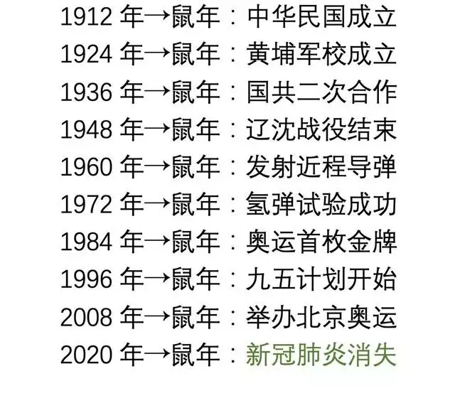 鼠年为什么这么倒霉，2022 年最倒霉的属相