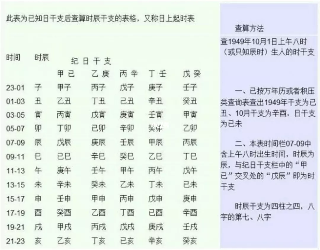 生辰八字算命免费，生辰八字算命免费详批