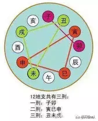 八字相冲相合表，八字相穿相破