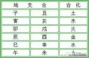 八字相冲相合表，八字相穿相破