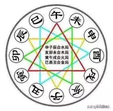 八字相冲相合表，八字相穿相破