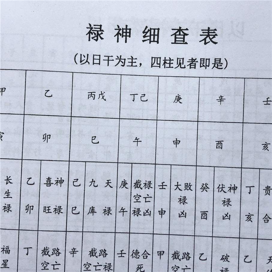 如何查天干地支等人的八字，八字如何看天干地支