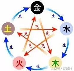 夫妻五行相生相克婚配，八字生肖配对口诀