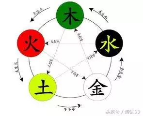 夫妻五行相生相克婚配，八字生肖配对口诀