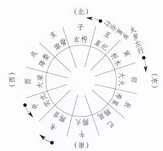 龙牛鼠三个在一起喝吗，生肖龙今年婚姻