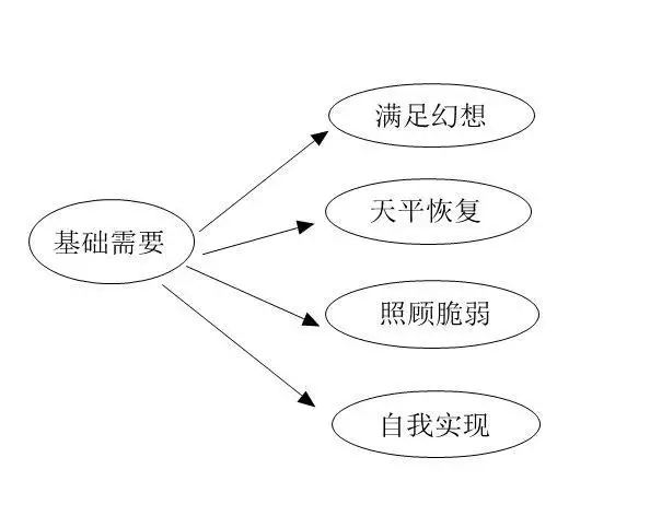 会找前女友复合的生肖男，2022年感情必复合的生肖