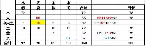 最准的地支干口诀，十天干所地支