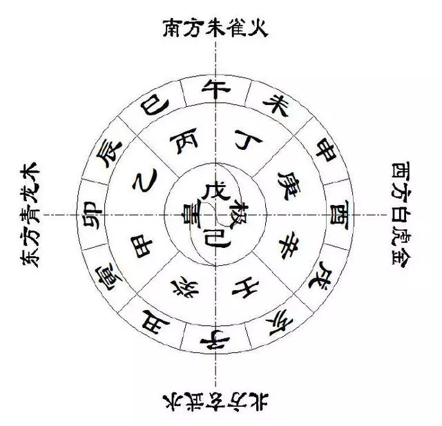 天干地支五行对照表，天干地支八卦对照表