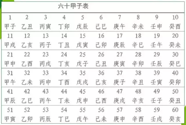 甲子年是公元哪一年，甲子年总会发生大事儿