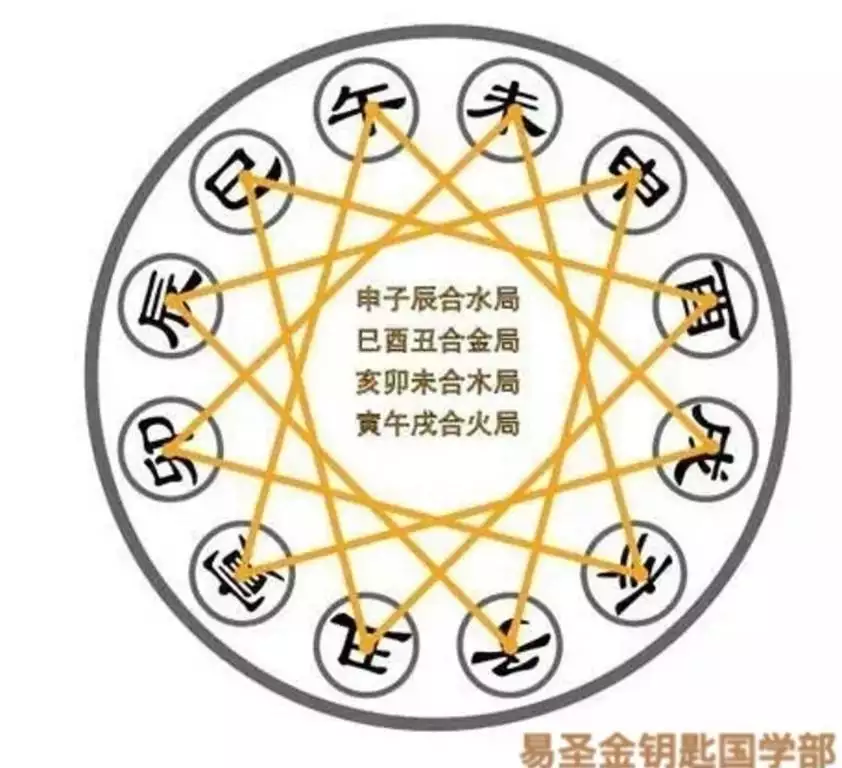 六十甲子相冲相克图片，六十甲子旁冲表