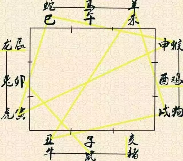 六十甲子相冲相克图片，六十甲子旁冲表