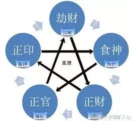 四柱断婚姻口诀大全准的惊人，四柱金口诀直断法