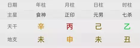 八字排盘看流年运势，八字怎么看流年运势