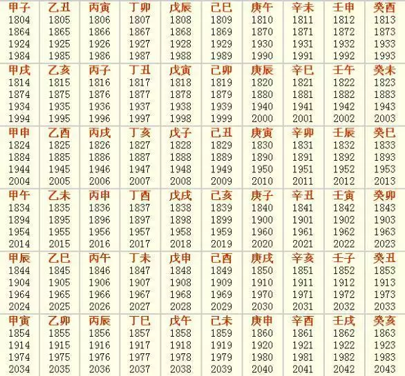 天干地支纪年法快速计算法，天干地支计算器