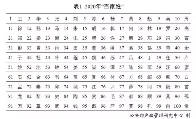 男孩姓名大全20000个，男孩取名内涵诗意名字