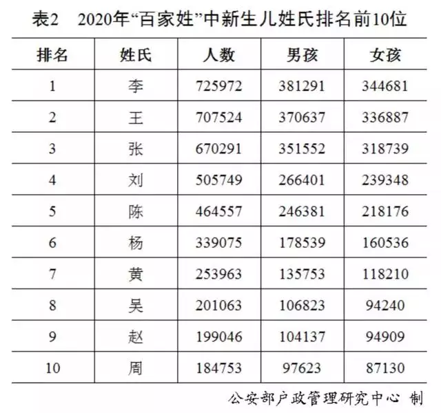 男孩姓名大全20000个，男孩取名内涵诗意名字