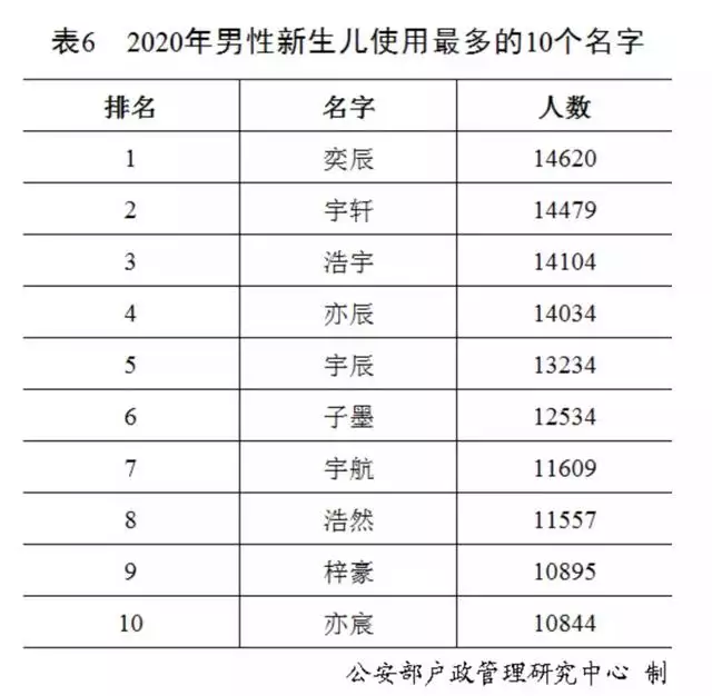 男孩姓名大全20000个，男孩取名内涵诗意名字