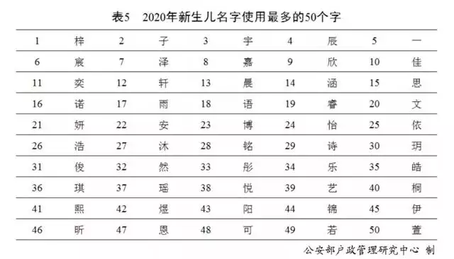 男孩姓名大全20000个，男孩取名内涵诗意名字