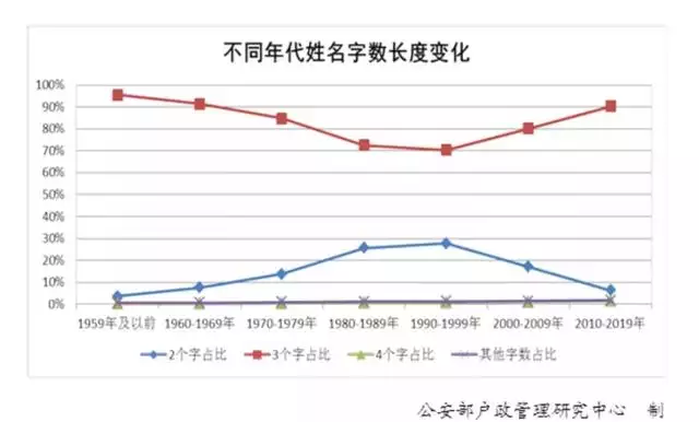 男孩姓名大全20000个，男孩取名内涵诗意名字