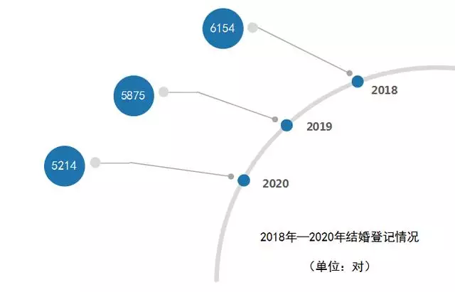 000的龙今年婚姻如何，2000年生日男孩婚姻怎么样"