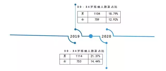 000的龙今年婚姻如何，2000年生日男孩婚姻怎么样"