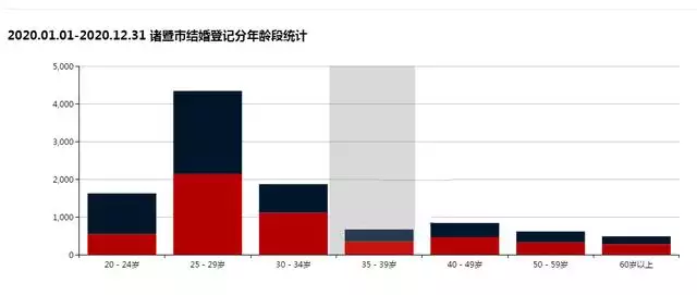 000的龙今年婚姻如何，2000年生日男孩婚姻怎么样"