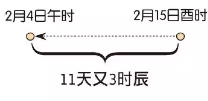 八字大运免费分析，免费八字查流年大运