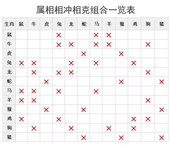 生肖相冲有科学根据吗，生肖相冲可信吗