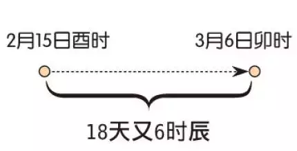 八字大运免费分析，八字命盘解析