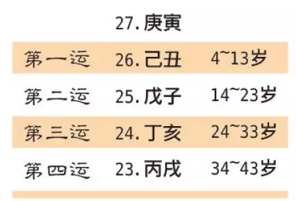 八字大运免费分析，八字命盘解析